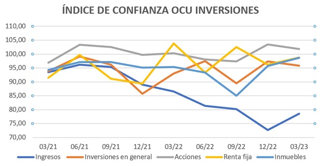 El inversor de a pie sigue viendo el vaso medio vacío